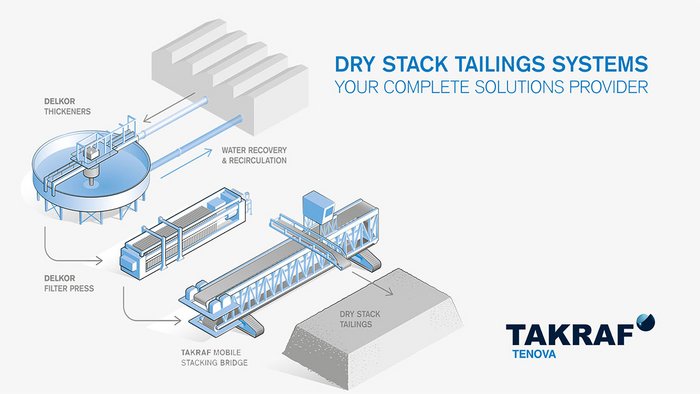 Dry Stack Tailings Management