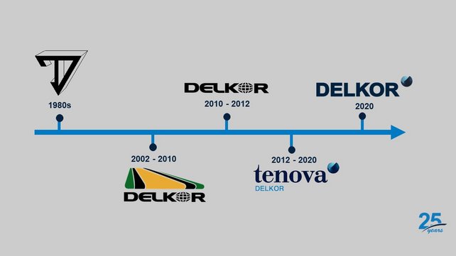 You can see at the picture a timeline showing the development of the DELKOR logo