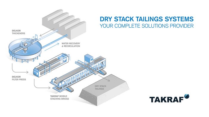 Dry Stack Tailings Systems