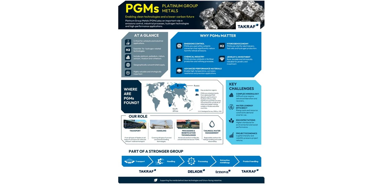 an infographic that shows the importance and meaning of platinum group metals