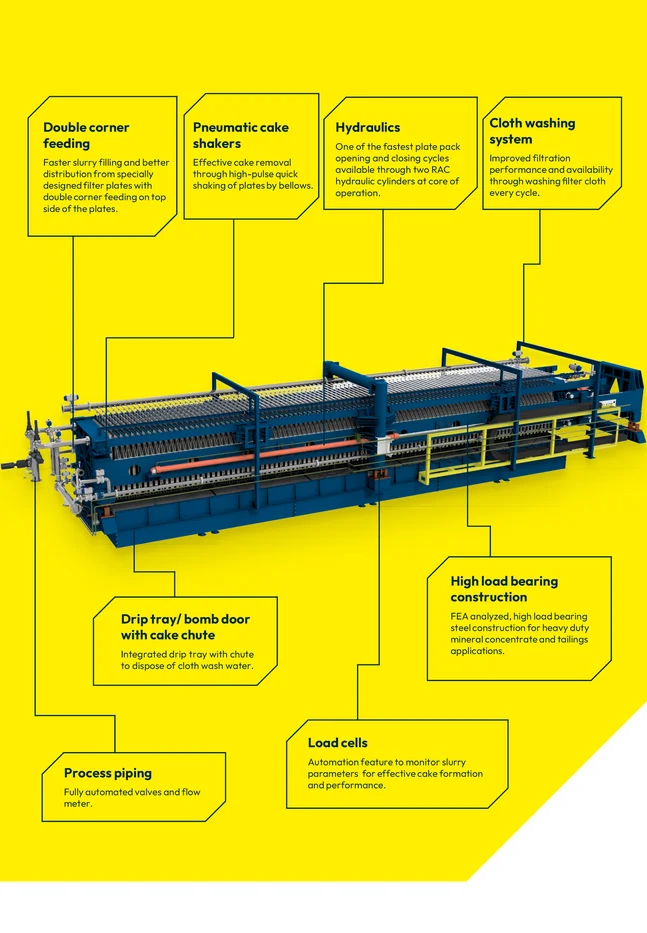 Structure of the DELKOR MaxDri Filter Press