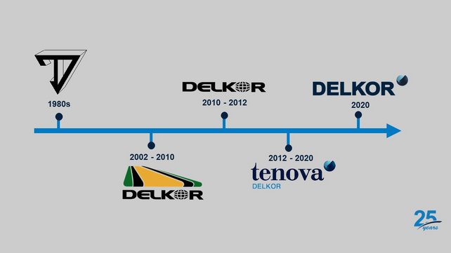 You can see at the picture a timeline showing the development of the DELKOR logo