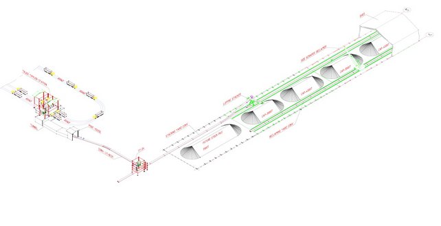 Material handling flow diagram
