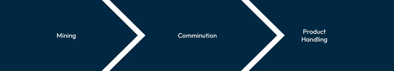 Overburden Removal and Sand Mining: TAKRAF Group Capabilities by Process