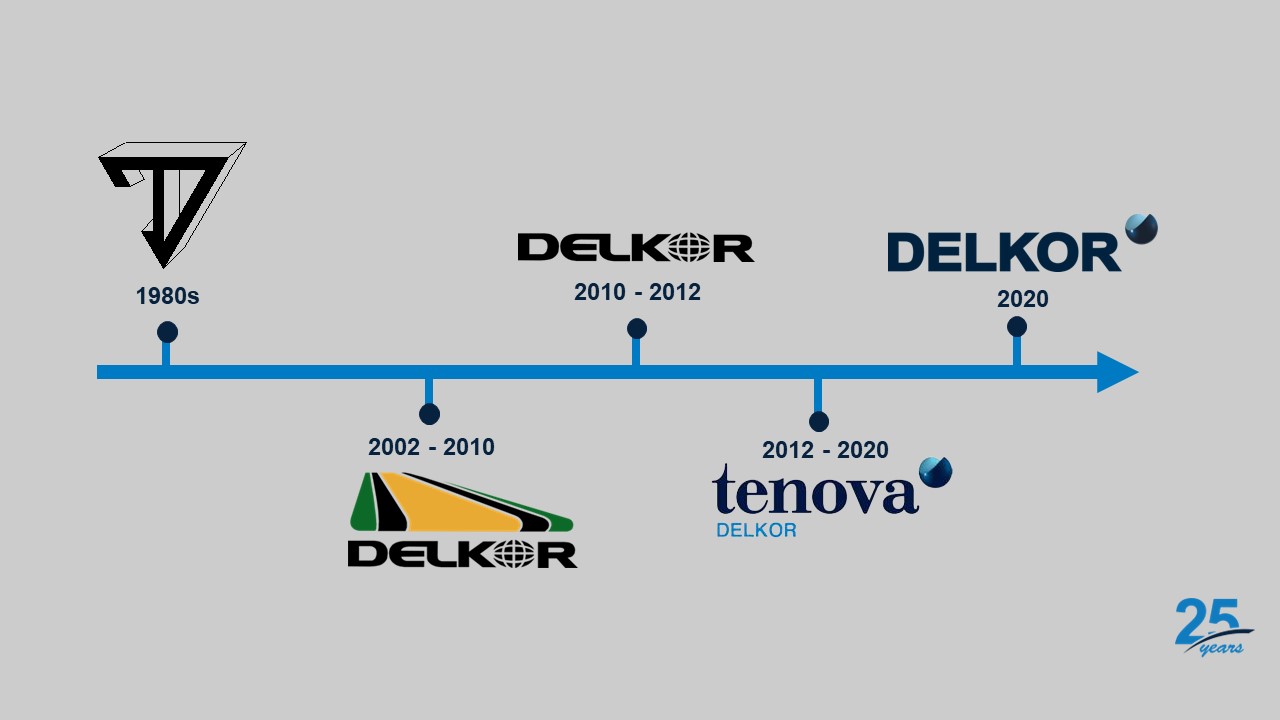 Timeline of the different DELKOR logos starting from the 1980s until now